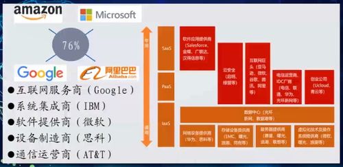 智能時(shí)代軟件技術(shù)與產(chǎn)業(yè)發(fā)展 信息系統(tǒng)集成服務(wù)深度解讀